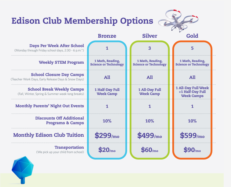 Edison Club 2024-2025